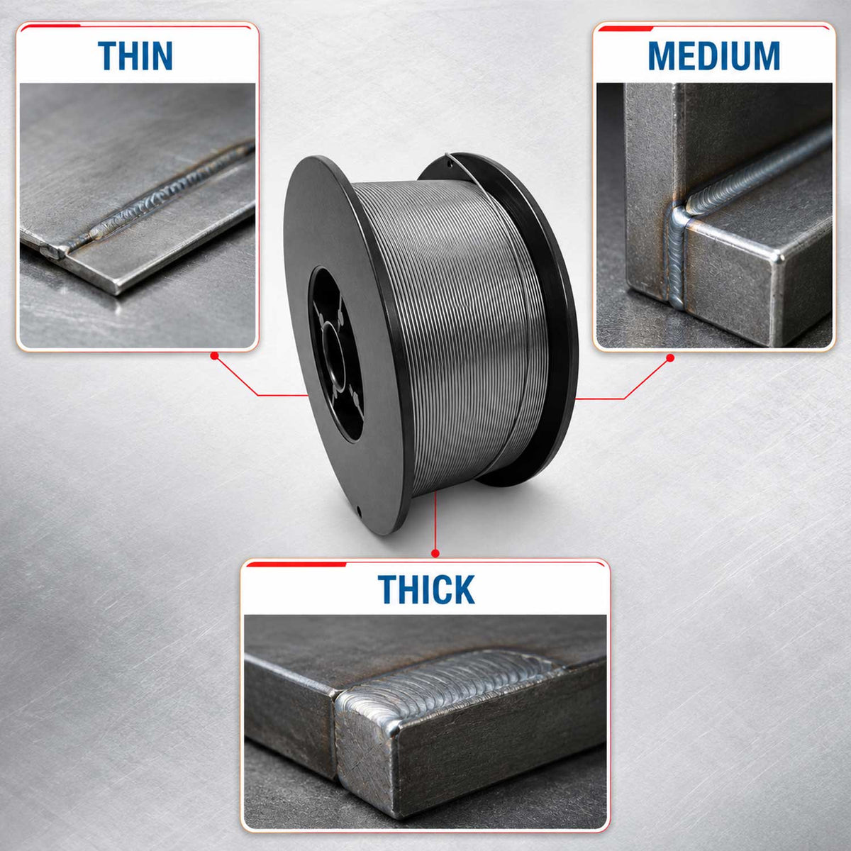 Σύρμα Ηλεκτροσυγκόλλησης MIG 0.8mm x 1kg GEBO TOOLS