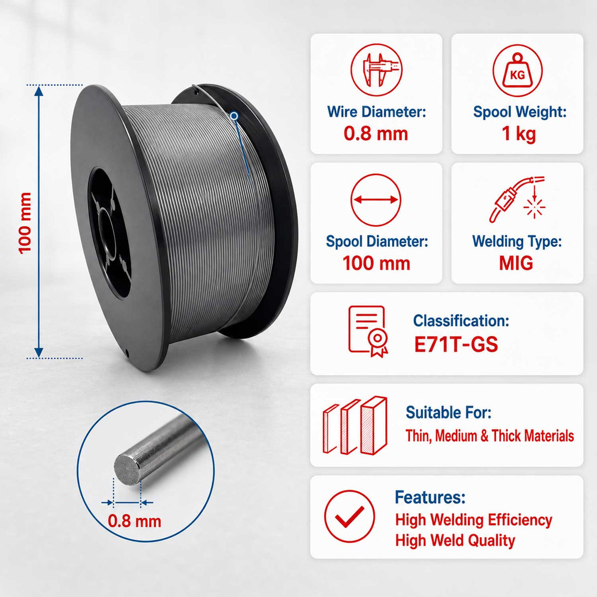 Σύρμα Ηλεκτροσυγκόλλησης MIG 0.8mm x 1kg GEBO TOOLS