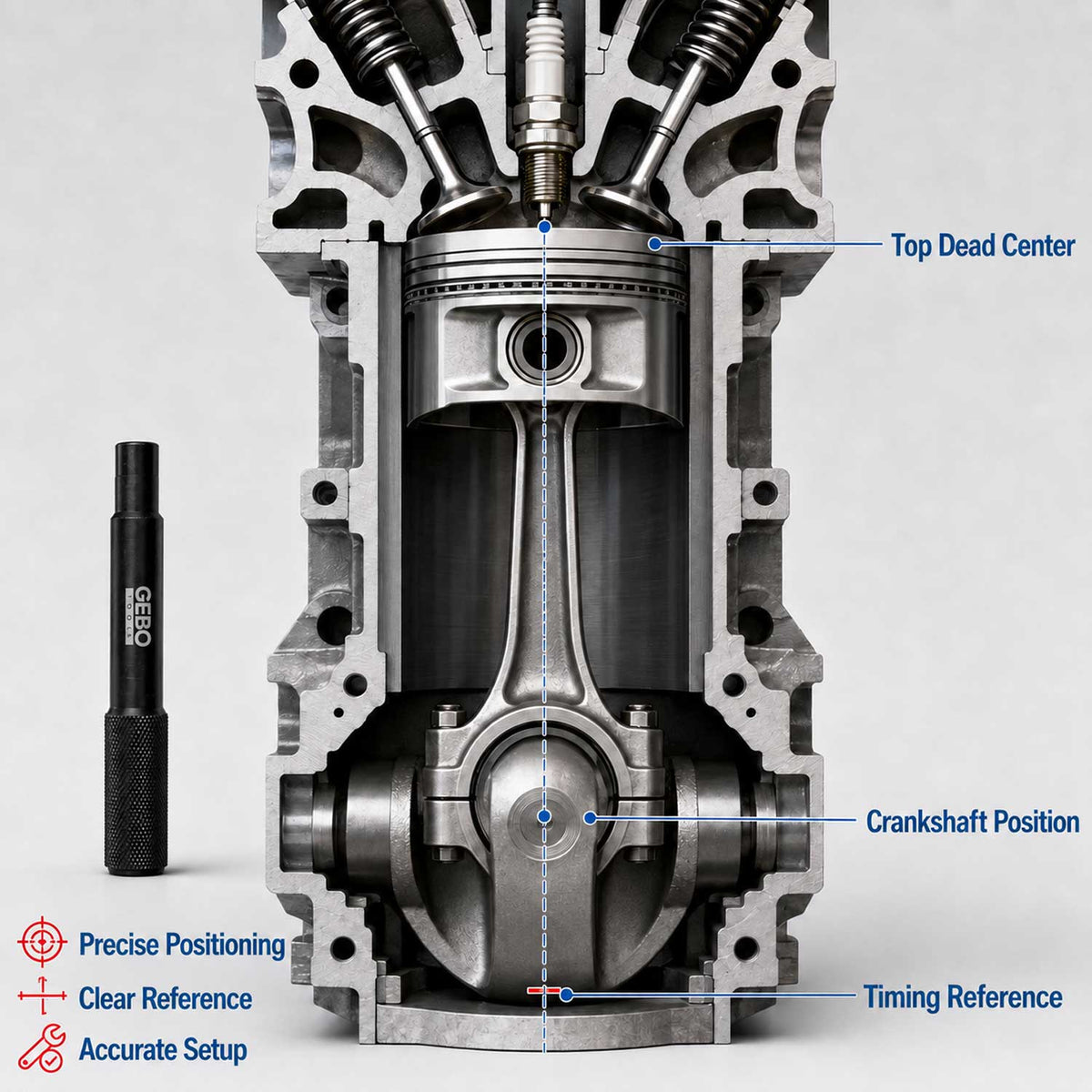 Κιτ Χρονισμού OPEL 1.0 1.2 1.4 12V GEBO TOOLS