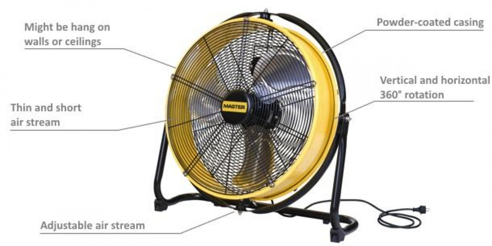 Ανεμιστηρασ Master Df 20 P 500Mm