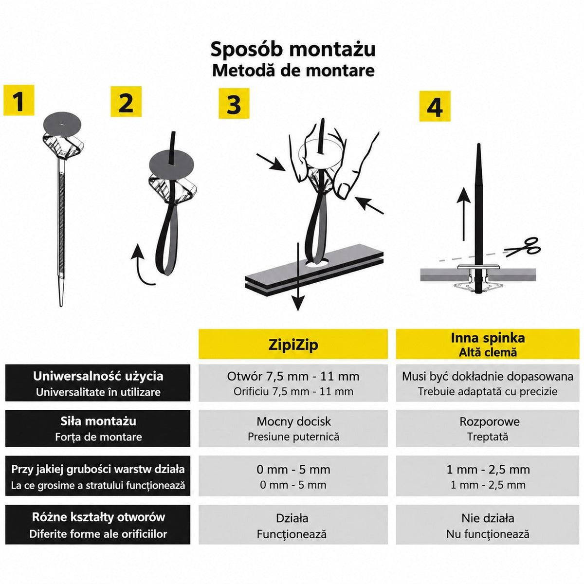 Κλιπς Αυτοκινήτου Universal ZIPZIP 25Τμχ