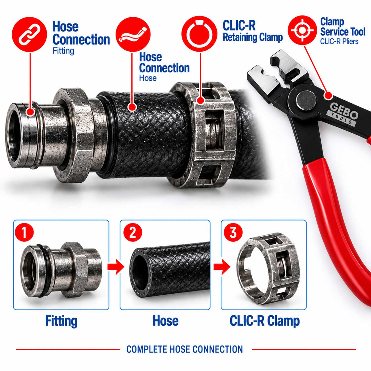 Πένσα Για Σφιγκτήρες Και Σωλήνες CLIC-R GEBO TOOLS